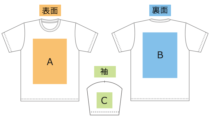 印刷範囲